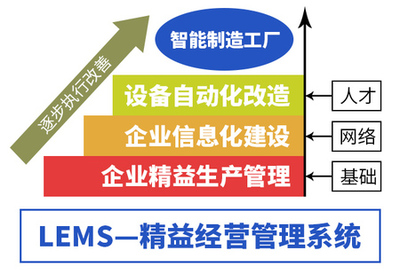 三化融合驅(qū)動智慧工廠建設(shè) 打造智能制造生態(tài)體系新路徑