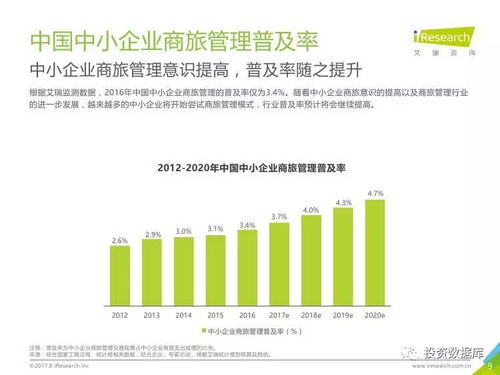艾瑞咨詢2017年中國中小企業(yè)商旅管理行業(yè)調(diào)研報告 軟件開發(fā)視角下的機遇與挑戰(zhàn)