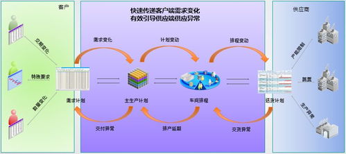 MTS模式下精益拉動的共享計劃模型在軟件開發(fā)中的應(yīng)用探討