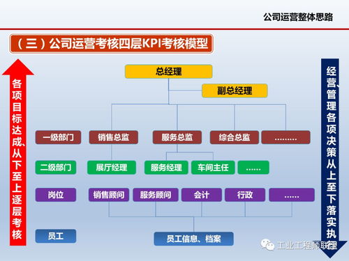 精細(xì)化管理視角下的企業(yè)運(yùn)營(yíng)與軟件開發(fā)策略