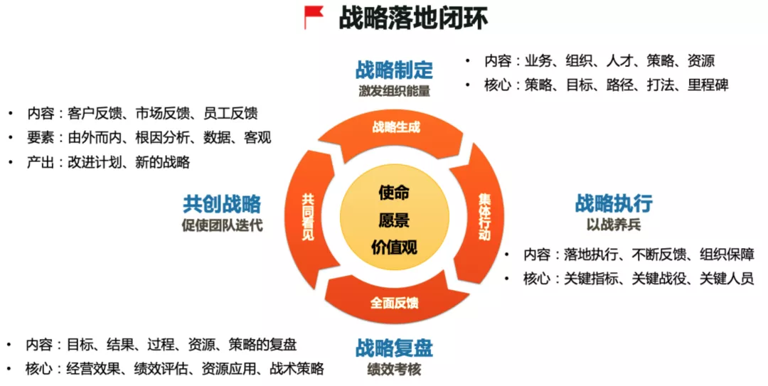 破解企業(yè)成長(zhǎng)迷思 從996轉(zhuǎn)向戰(zhàn)略驅(qū)動(dòng)的根本解