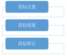 張家港保稅區誠信與專業的商標注冊代理機構及軟件開發服務推薦