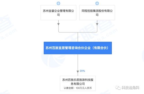 同程入股管理咨詢企業，持股99% 深度布局或引發行業新變局