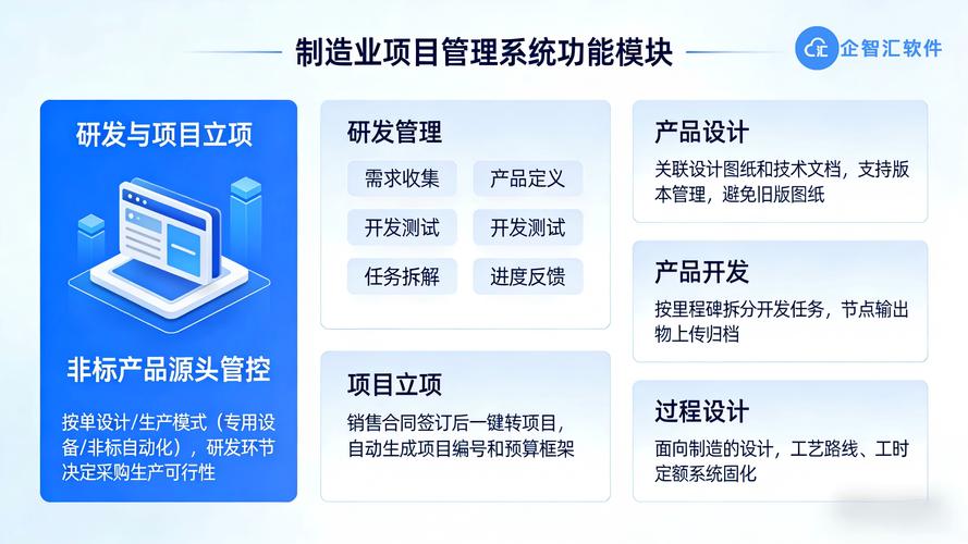 研發管理:涵蓋從需求收集,產品定義到開發測試的全過程,支持任務拆解